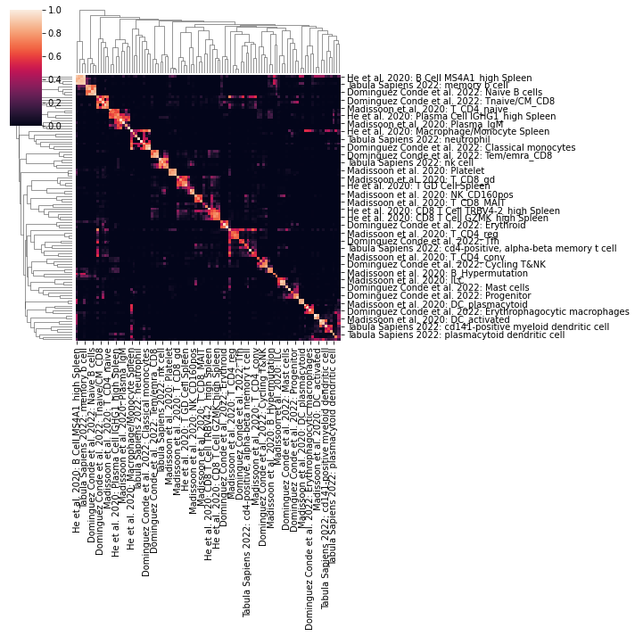 ../_images/notebook_cellhint_tutorial_harmonisation_63_2.png