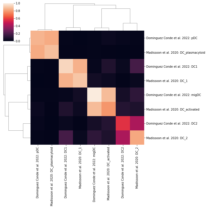 ../_images/notebook_cellhint_tutorial_harmonisation_65_1.png