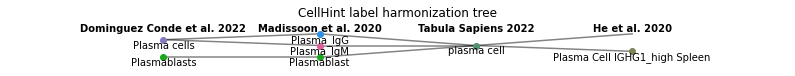 ../_images/notebook_cellhint_tutorial_harmonisation_80_0.png